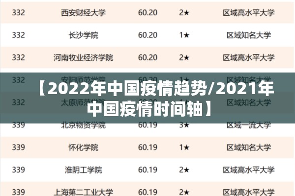 【2022年中国疫情趋势/2021年中国疫情时间轴】