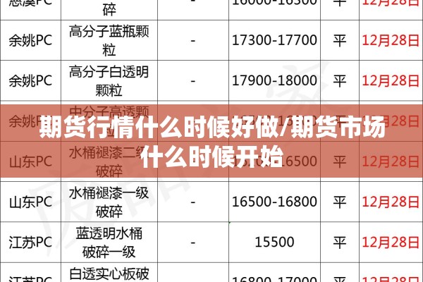 期货行情什么时候好做/期货市场什么时候开始 期货行情什么时候好做/期货市场什么时候开始