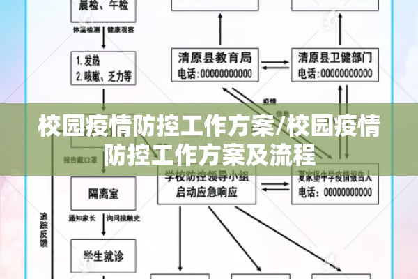 校园疫情防控工作方案/校园疫情防控工作方案及流程