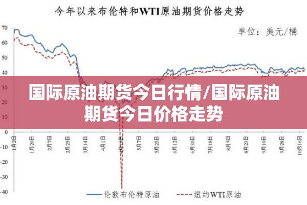 国际原油期货今日行情/国际原油期货今日价格走势