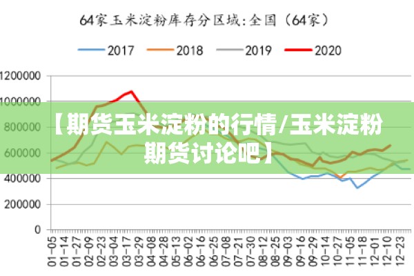 【期货玉米淀粉的行情/玉米淀粉期货讨论吧】