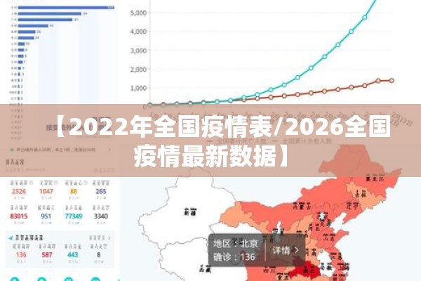 国内疫情风险区图（国内疫情风险等级情况）