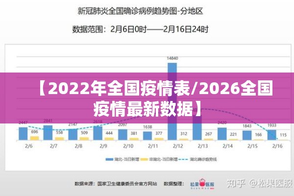 【2022年全国疫情表/2026全国疫情最新数据】 【2022年全国疫情表/2026全国疫情最新数据】