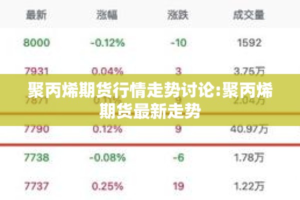 聚丙烯期货行情走势讨论:聚丙烯期货最新走势