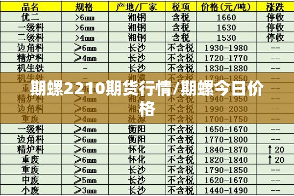 期螺2210期货行情/期螺今日价格 期螺2210期货行情/期螺今日价格