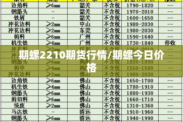期螺2210期货行情/期螺今日价格 期螺2210期货行情/期螺今日价格