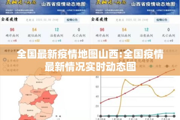 全国最新疫情地图山西:全国疫情最新情况实时动态图