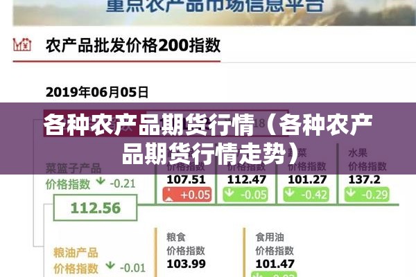 各种农产品期货行情(各种农产品期货行情走势) 各种农产品期货行情(各种农产品期货行情走势)