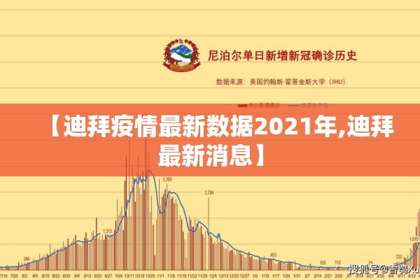 【迪拜疫情最新数据2021年,迪拜最新消息】 【迪拜疫情最新数据2021年,迪拜最新消息】