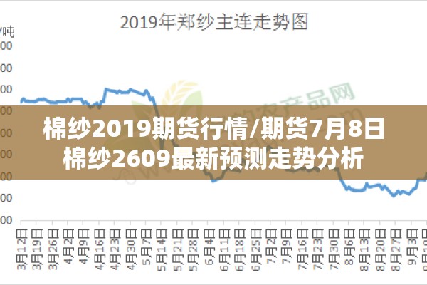棉纱2019期货行情/期货7月8日棉纱2609最新预测走势分析