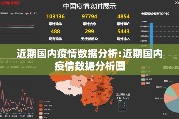 近期国内疫情数据分析:近期国内疫情数据分析图