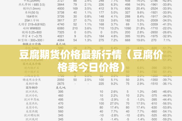 豆腐期货价格最新行情（豆腐价格表今日价格）