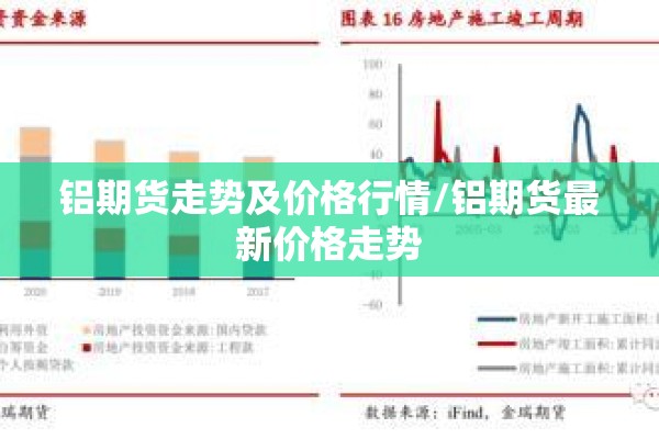 铝期货走势及价格行情/铝期货最新价格走势