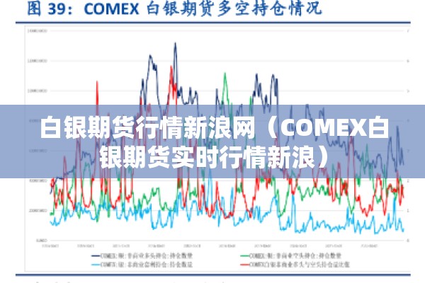白银期货行情新浪网（COMEX白银期货实时行情新浪）