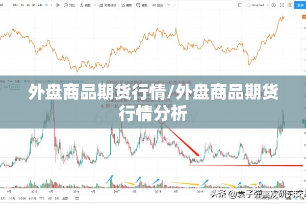 外盘商品期货行情/外盘商品期货行情分析 外盘商品期货行情/外盘商品期货行情分析