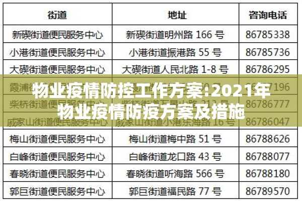物业疫情防控工作方案:2021年物业疫情防疫方案及措施 物业疫情防控工作方案:2021年物业疫情防疫方案及措施