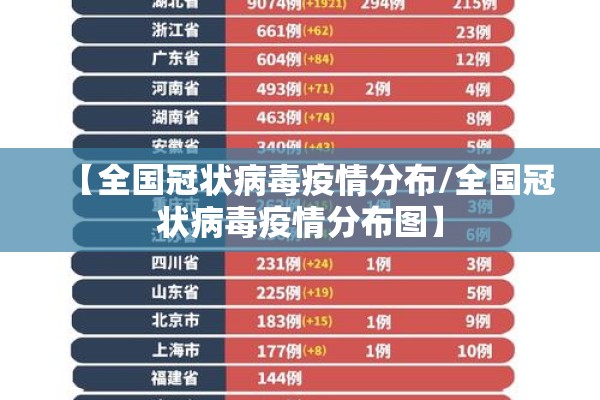 现在国内疫情图/现在国内新冠疫情的情况怎么样