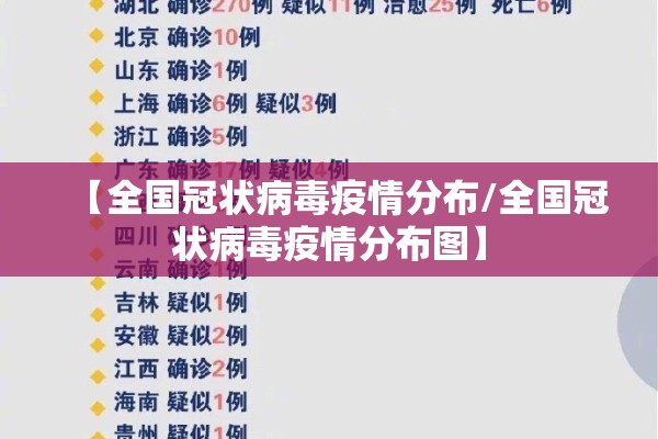 【全国冠状病毒疫情分布/全国冠状病毒疫情分布图】 【全国冠状病毒疫情分布/全国冠状病毒疫情分布图】