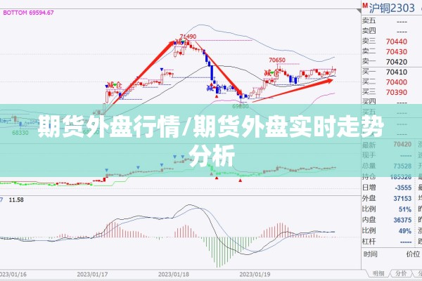 期货外盘行情/期货外盘实时走势分析