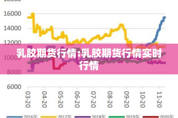 乳胶期货行情:乳胶期货行情实时行情 乳胶期货行情:乳胶期货行情实时行情