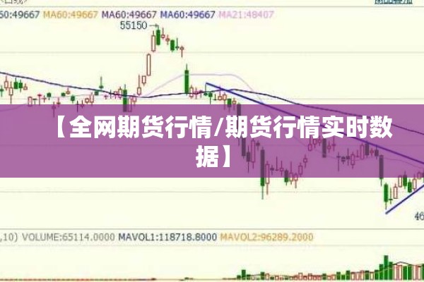 【全网期货行情/期货行情实时数据】