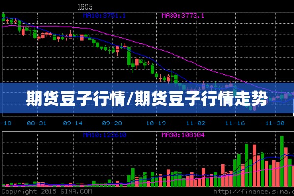 期货豆子行情/期货豆子行情走势