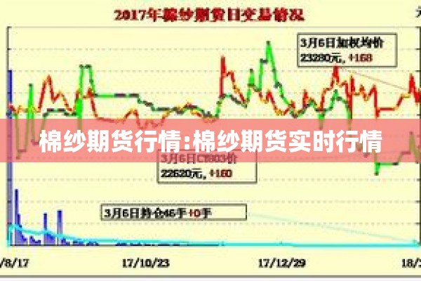 美国油货期货最新行情:美国油气期货