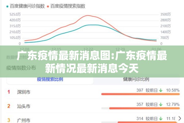 广东疫情最新消息图:广东疫情最新情况最新消息今天