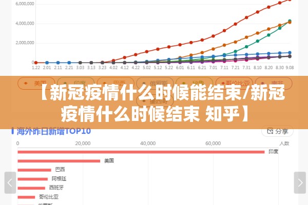 【新冠疫情什么时候能结束/新冠疫情什么时候结束 知乎】