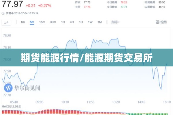 期货能源行情/能源期货交易所 期货能源行情/能源期货交易所