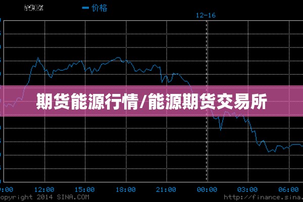 用期货行情分析经济危机（全球经济对期货影响）