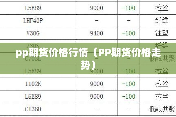 pp期货价格行情（PP期货价格走势）