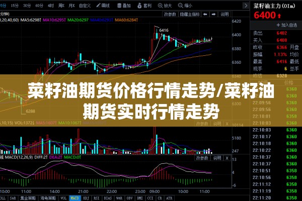菜籽油期货价格行情走势/菜籽油期货实时行情走势