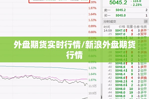 外盘期货实时行情/新浪外盘期货行情