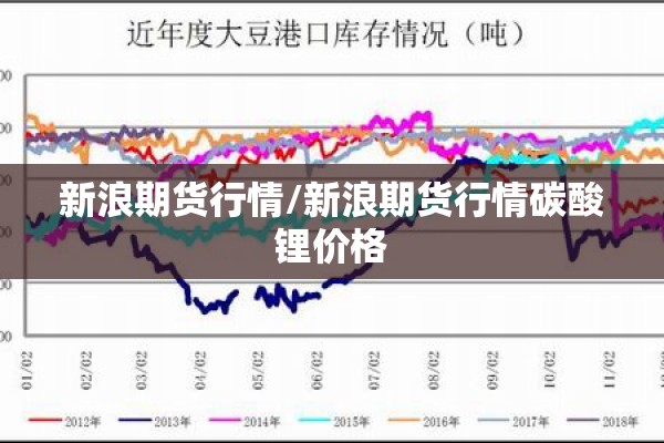 新浪期货行情/新浪期货行情碳酸锂价格