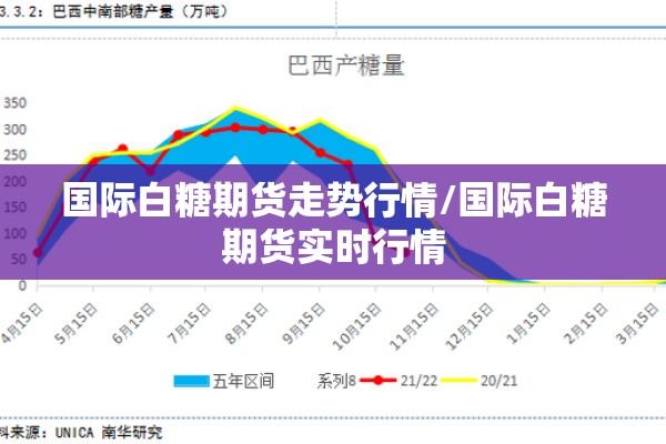 国际白糖期货走势行情/国际白糖期货实时行情