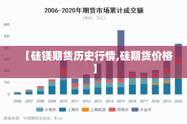 【硅镁期货历史行情,硅期货价格】