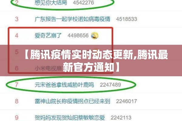 【腾讯疫情实时动态更新,腾讯最新官方通知】