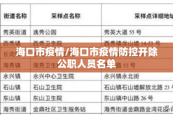 海口市疫情/海口市疫情防控开除公职人员名单