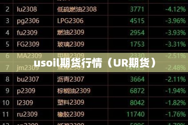 usoil期货行情（UR期货）