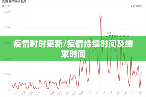疫情时时更新/疫情持续时间及结束时间
