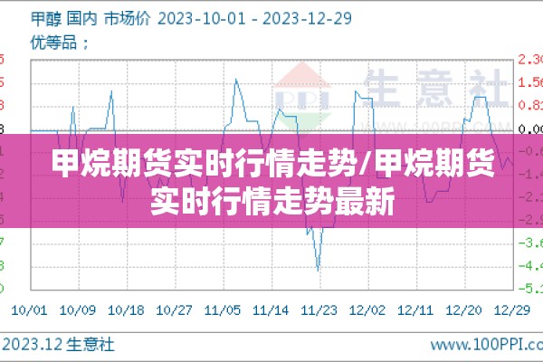 甲烷期货实时行情走势/甲烷期货实时行情走势最新