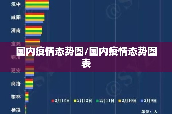 国内疫情态势图/国内疫情态势图表 国内疫情态势图/国内疫情态势图表