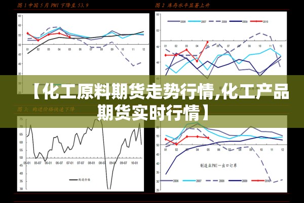 【化工原料期货走势行情,化工产品期货实时行情】 【化工原料期货走势行情,化工产品期货实时行情】