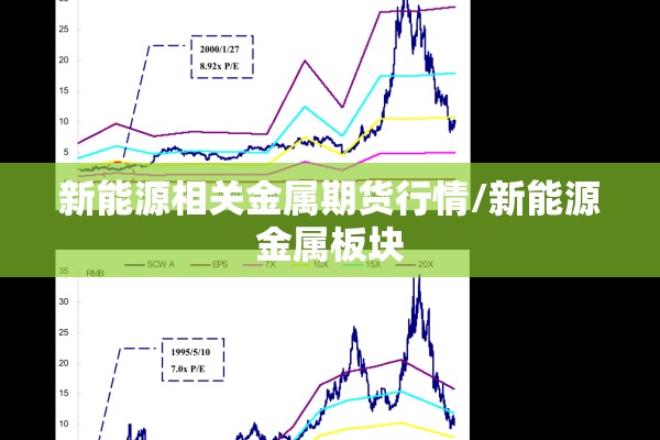 期货行情长春/长春期货交流群