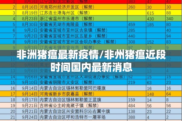 非洲猪瘟最新疫情/非州猪瘟近段时间国内最新消息 非洲猪瘟最新疫情/非州猪瘟近段时间国内最新消息