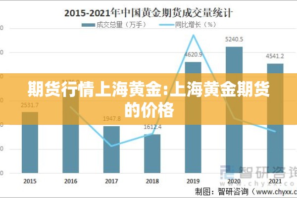 期货行情上海黄金:上海黄金期货的价格