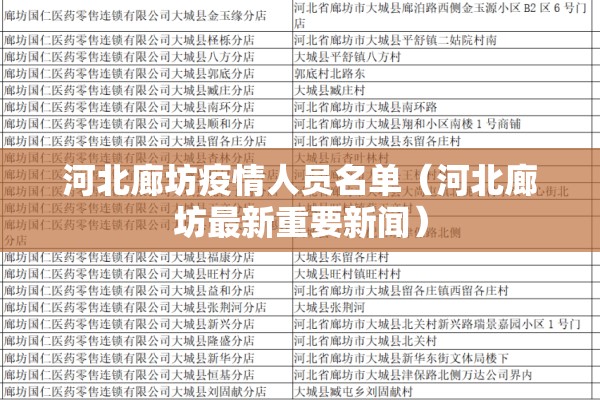 河北廊坊疫情人员名单(河北廊坊最新重要新闻) 河北廊坊疫情人员名单(河北廊坊最新重要新闻)