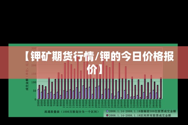 【钾矿期货行情/钾的今日价格报价】