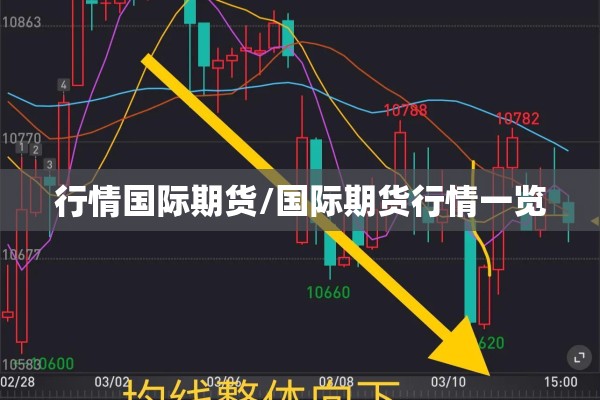 行情国际期货/国际期货行情一览